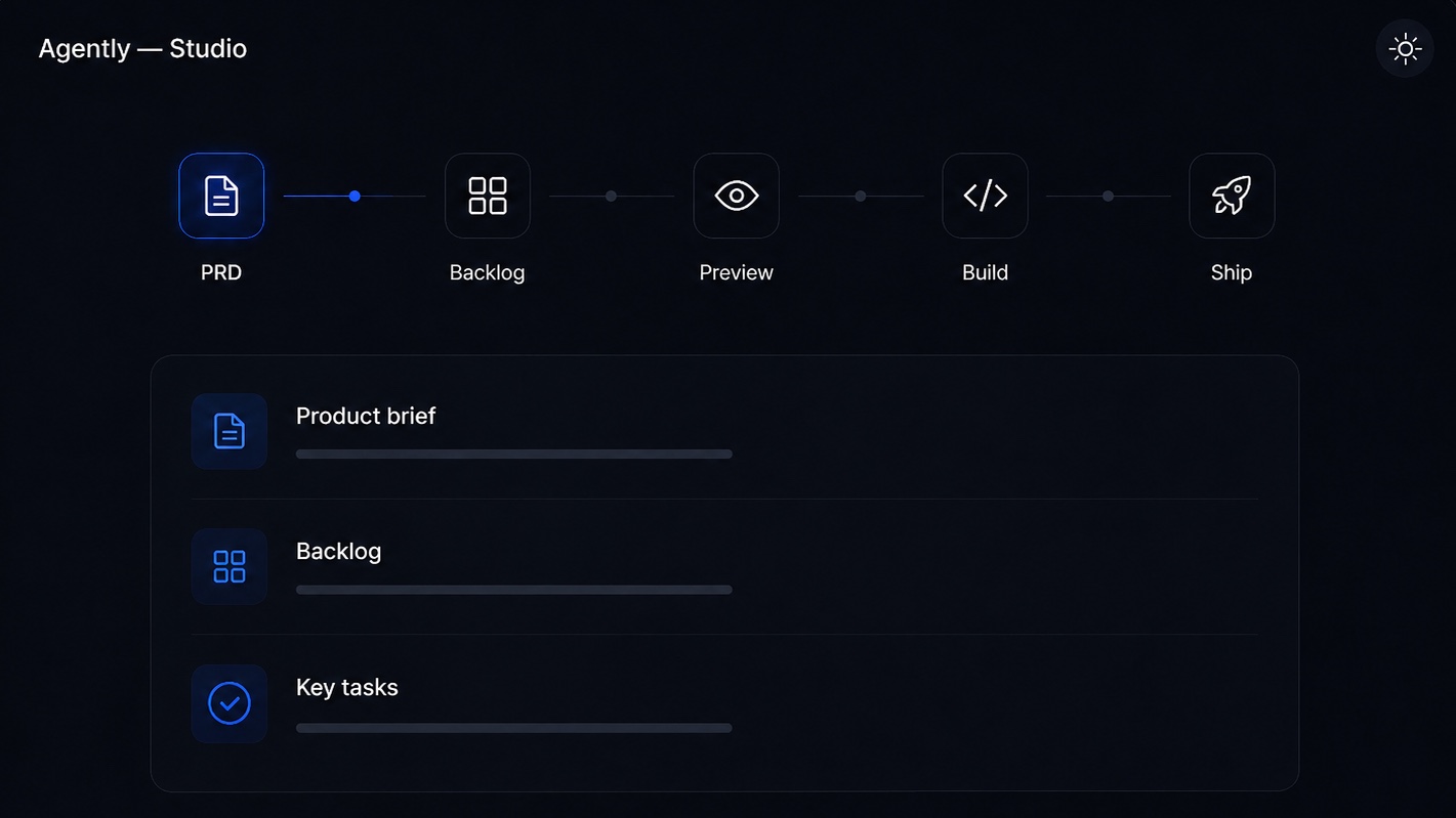 The Studio pipeline: PRD, Backlog, Preview, Build, Ship, with the PRD stage active.